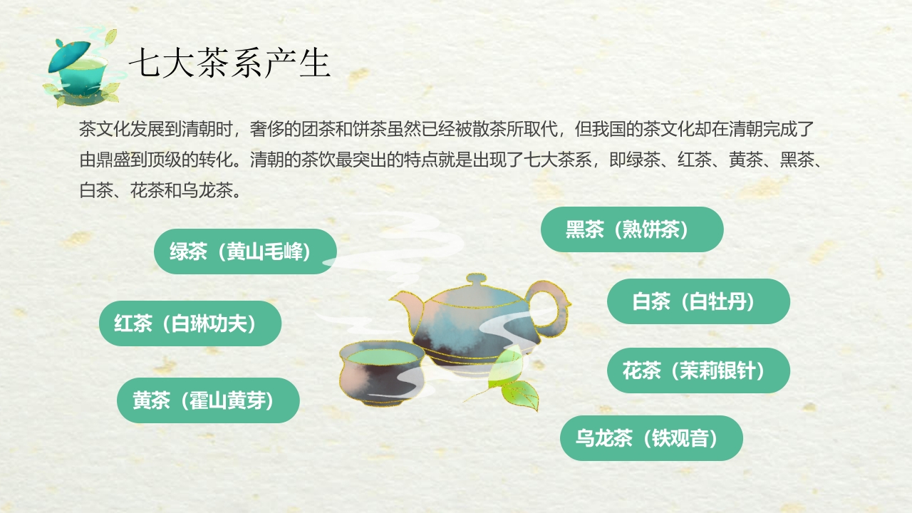 国潮风中国茶的起源与历史PPT课件19