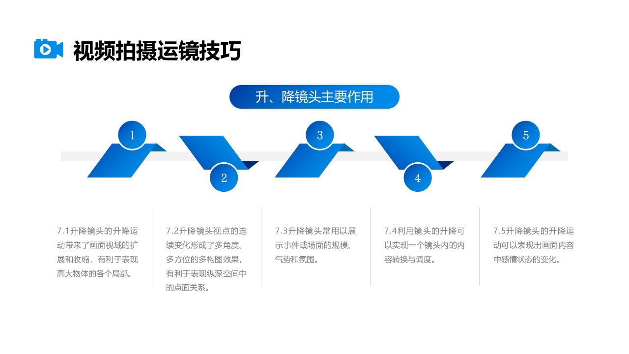 视频拍摄与剪辑指南PPT课件28