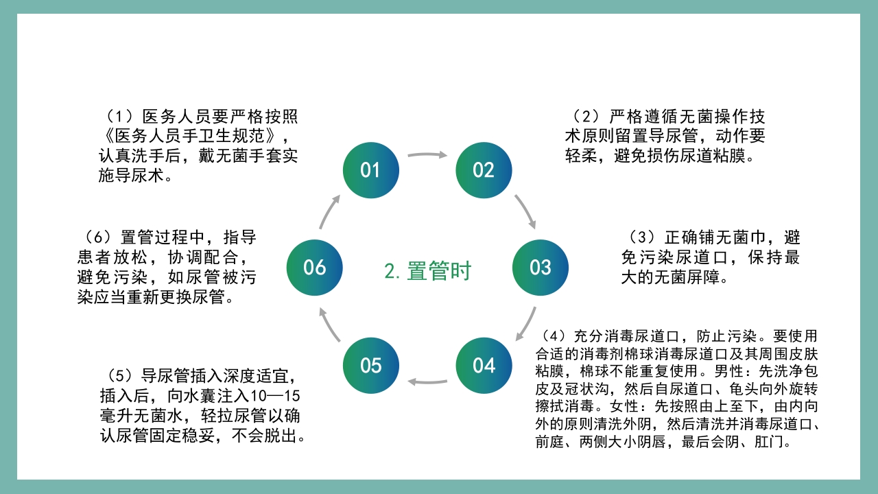 医院感控知识培训PPT课件11