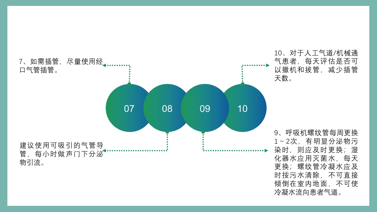 医院感控知识培训PPT课件17