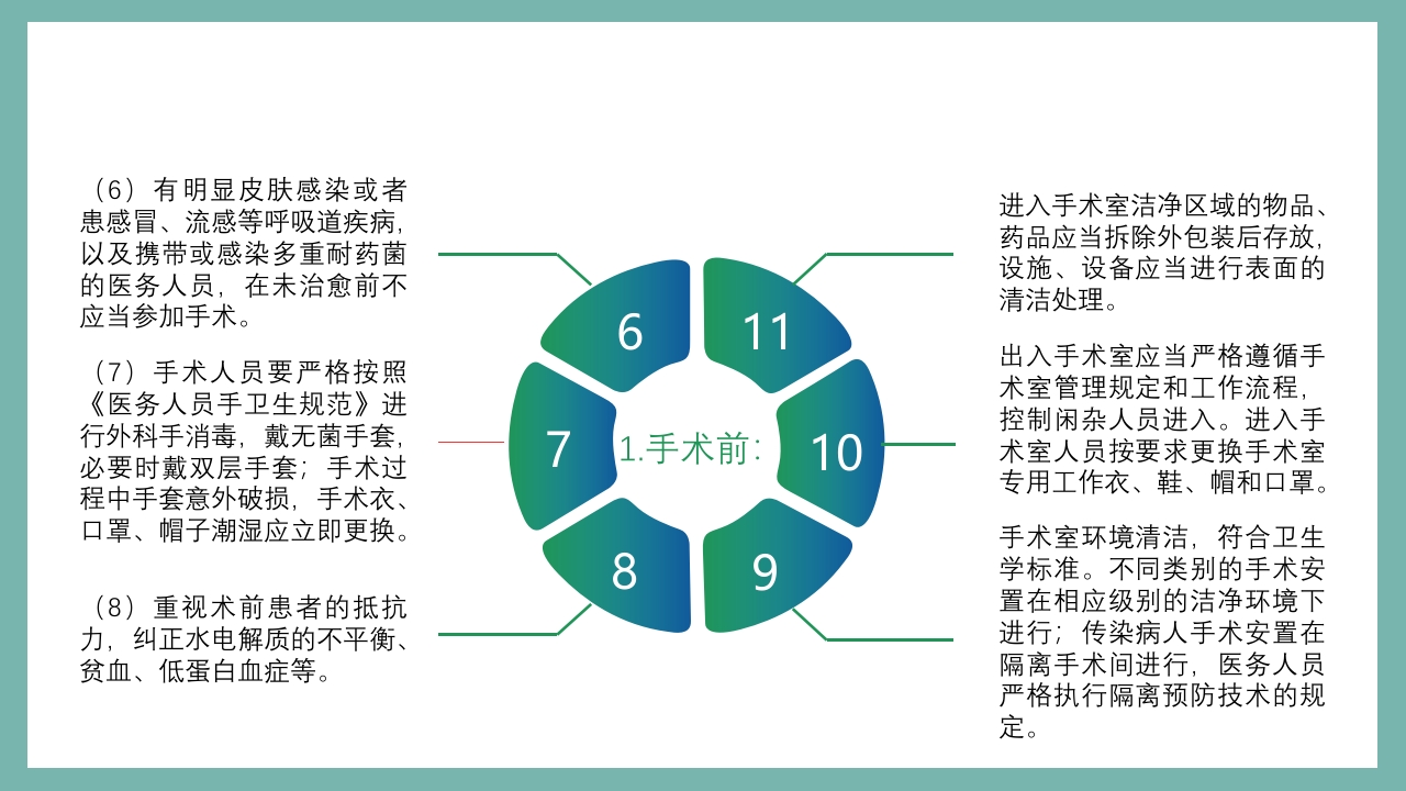 医院感控知识培训PPT课件20