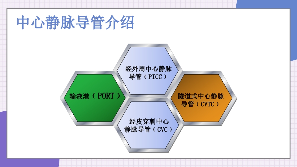 中心静脉导管简介和维护PPT课件4