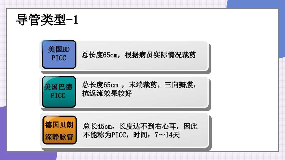 中心静脉导管简介和维护PPT课件6