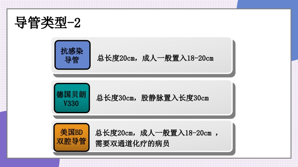 中心静脉导管简介和维护PPT课件8