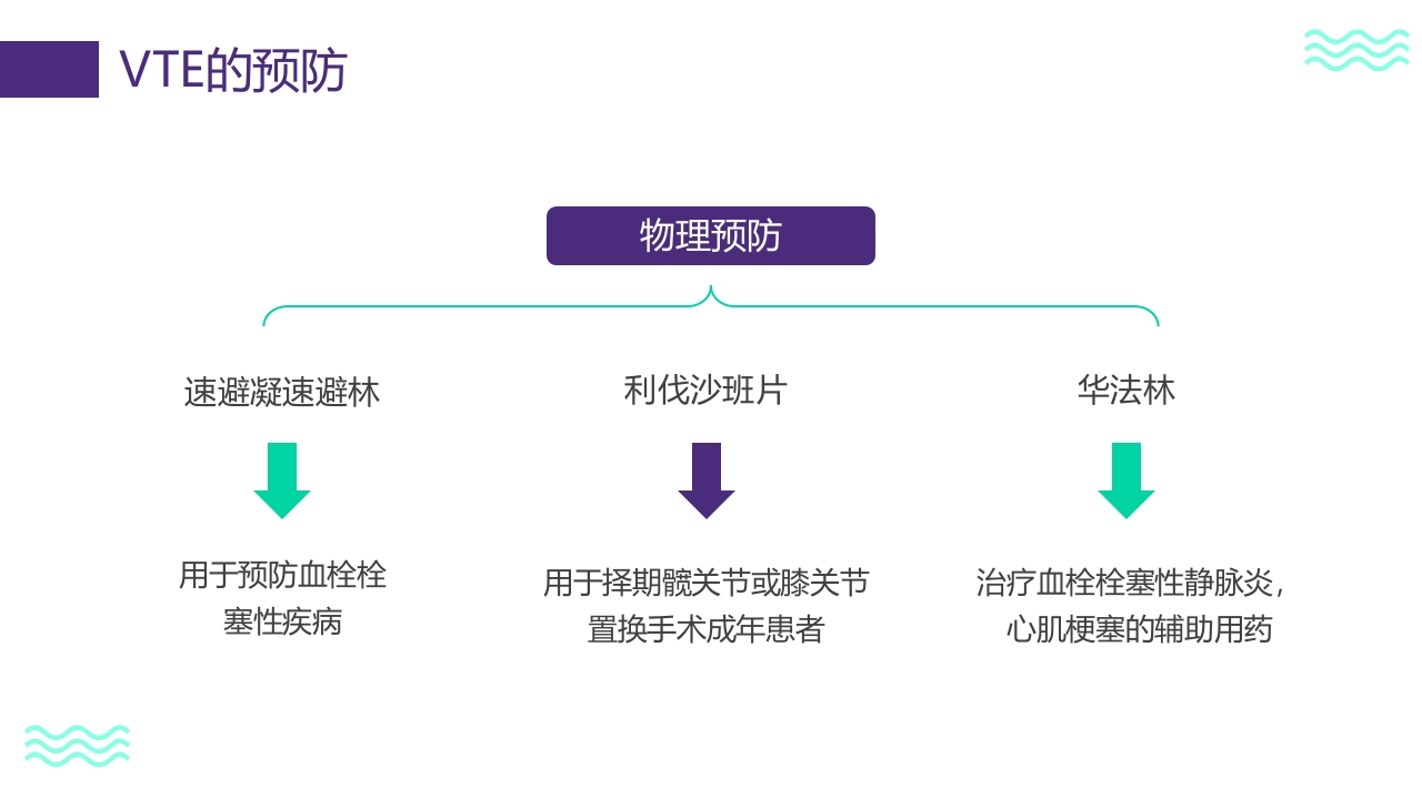 vte的预防及护理PPT课件13