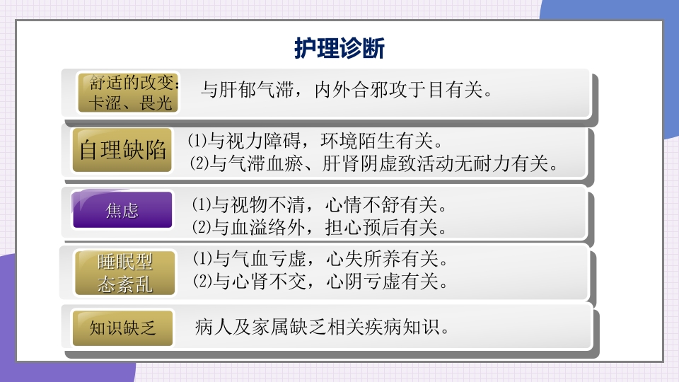 消渴目病护理查房ppt课件12