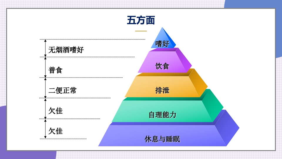 消渴目病护理查房ppt课件6