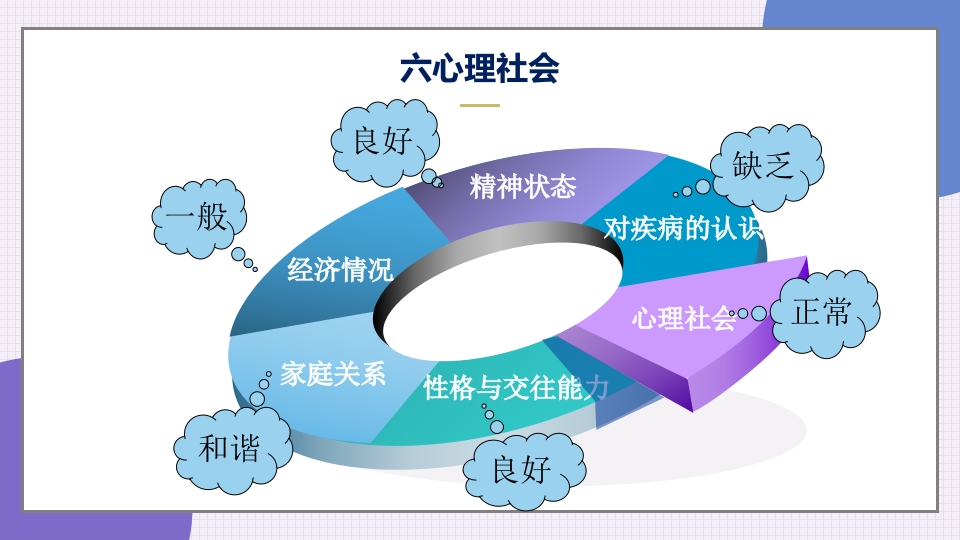 消渴目病护理查房ppt课件7