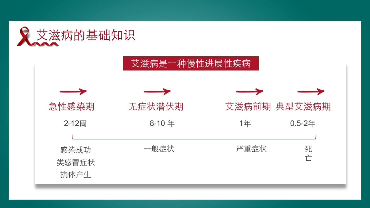 预防艾滋病·携手抗艾·重在预防主题班会PPT课件10