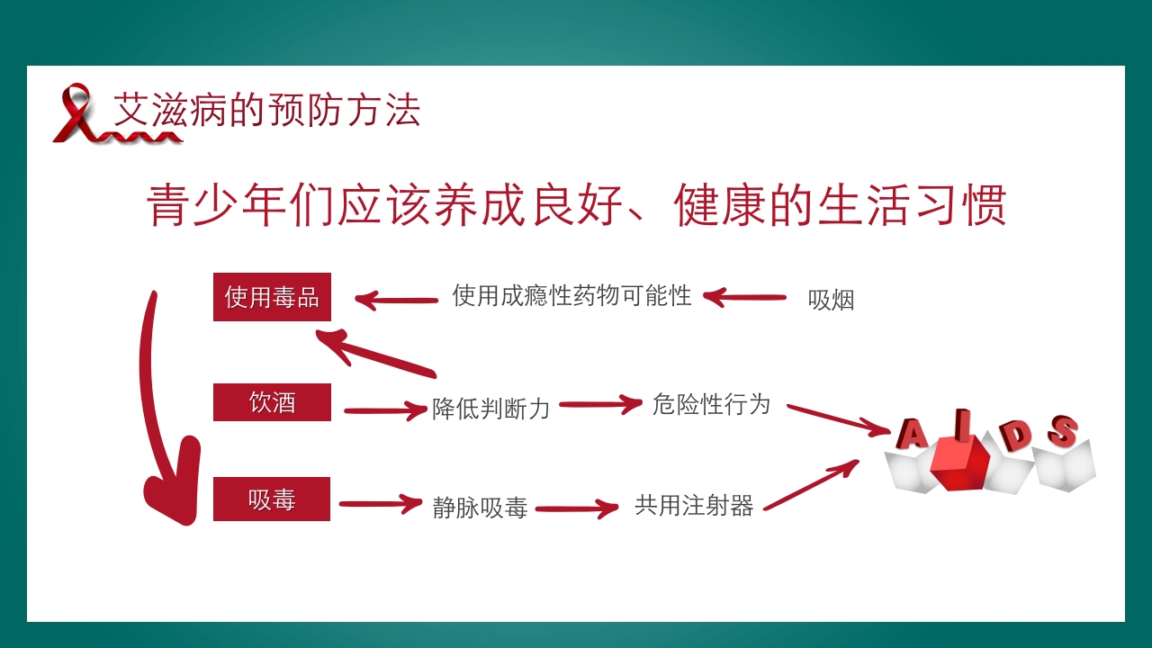 预防艾滋病·携手抗艾·重在预防主题班会PPT课件23
