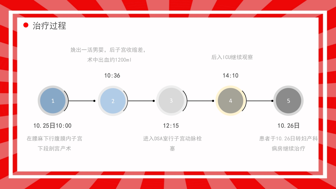产后出血护理查房PPT课件22