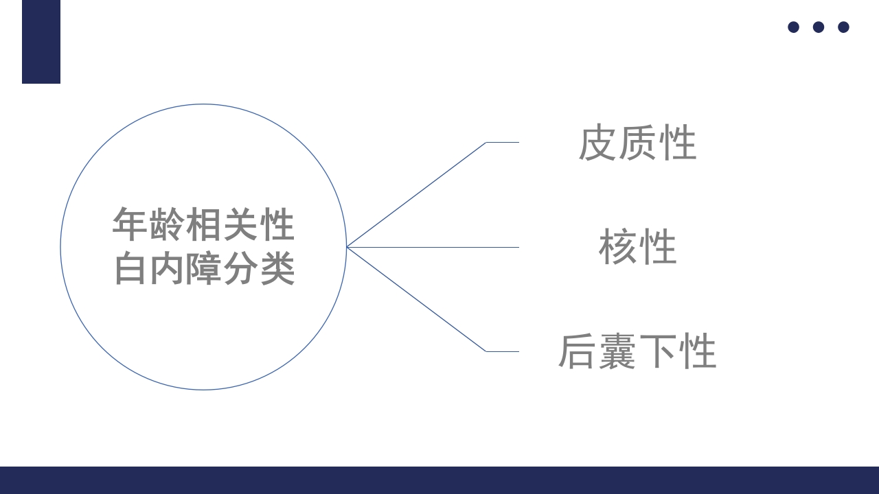 白内障护理教学查房PPT课件14