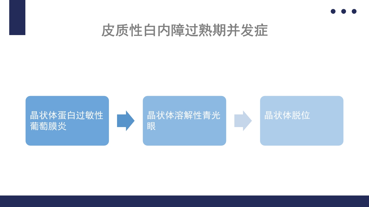 白内障护理教学查房PPT课件24