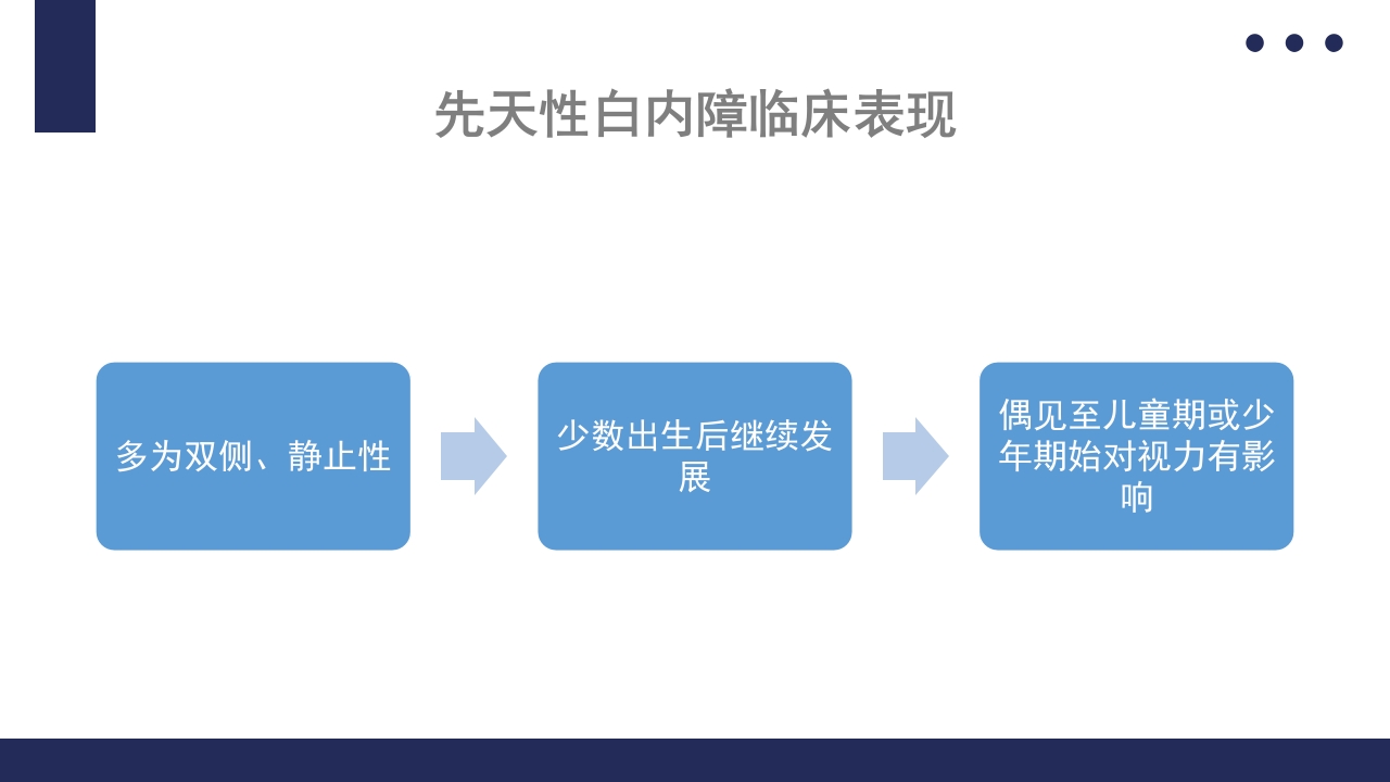 白内障护理教学查房PPT课件30