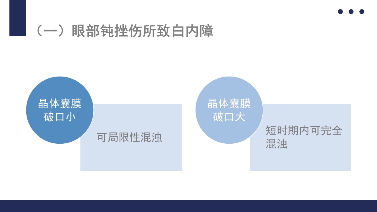 白内障护理教学查房PPT课件36