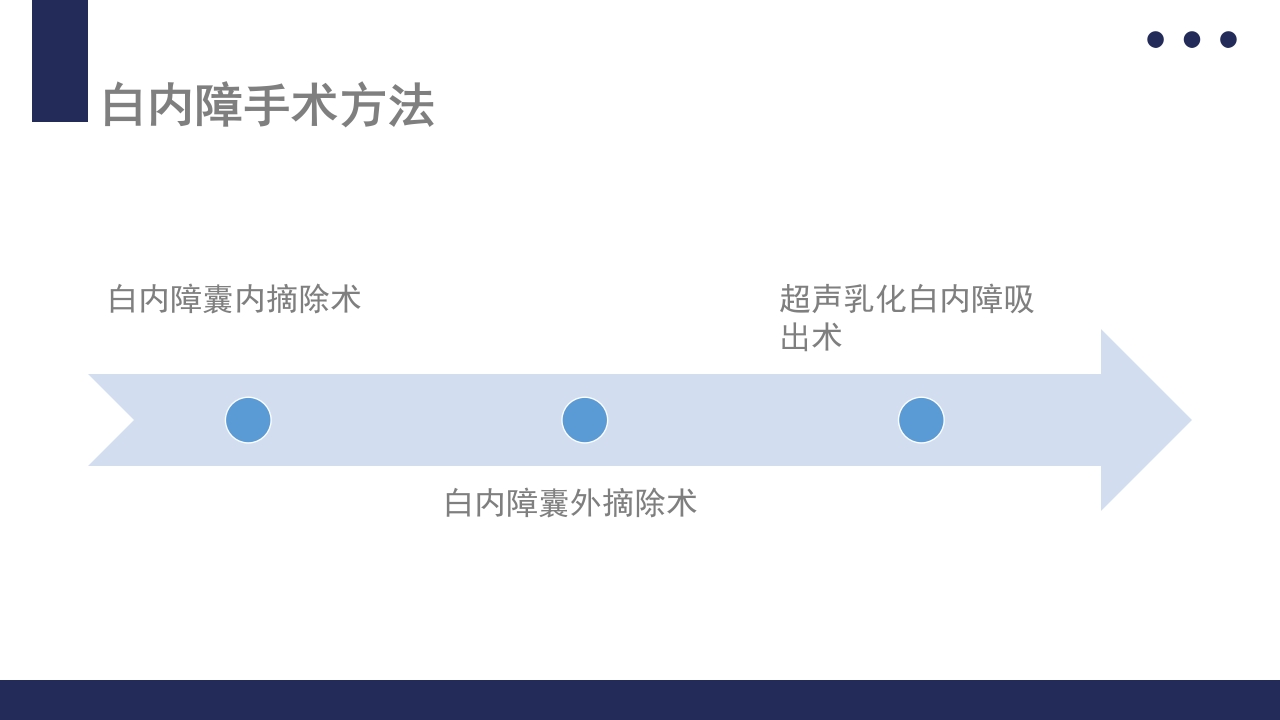 白内障护理教学查房PPT课件45