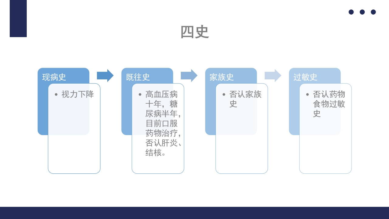 白内障护理教学查房PPT课件51