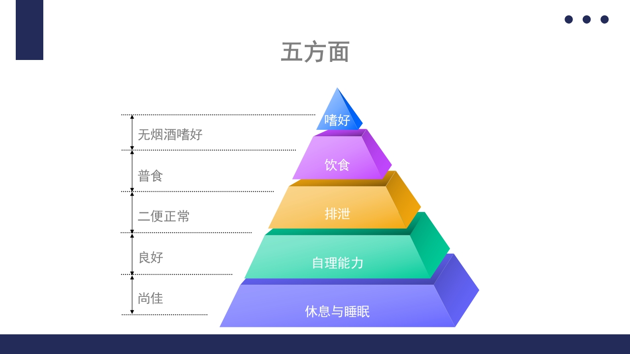 白内障护理教学查房PPT课件53