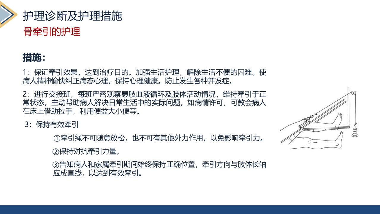 肢体离断伤的护理查房PPT课件21