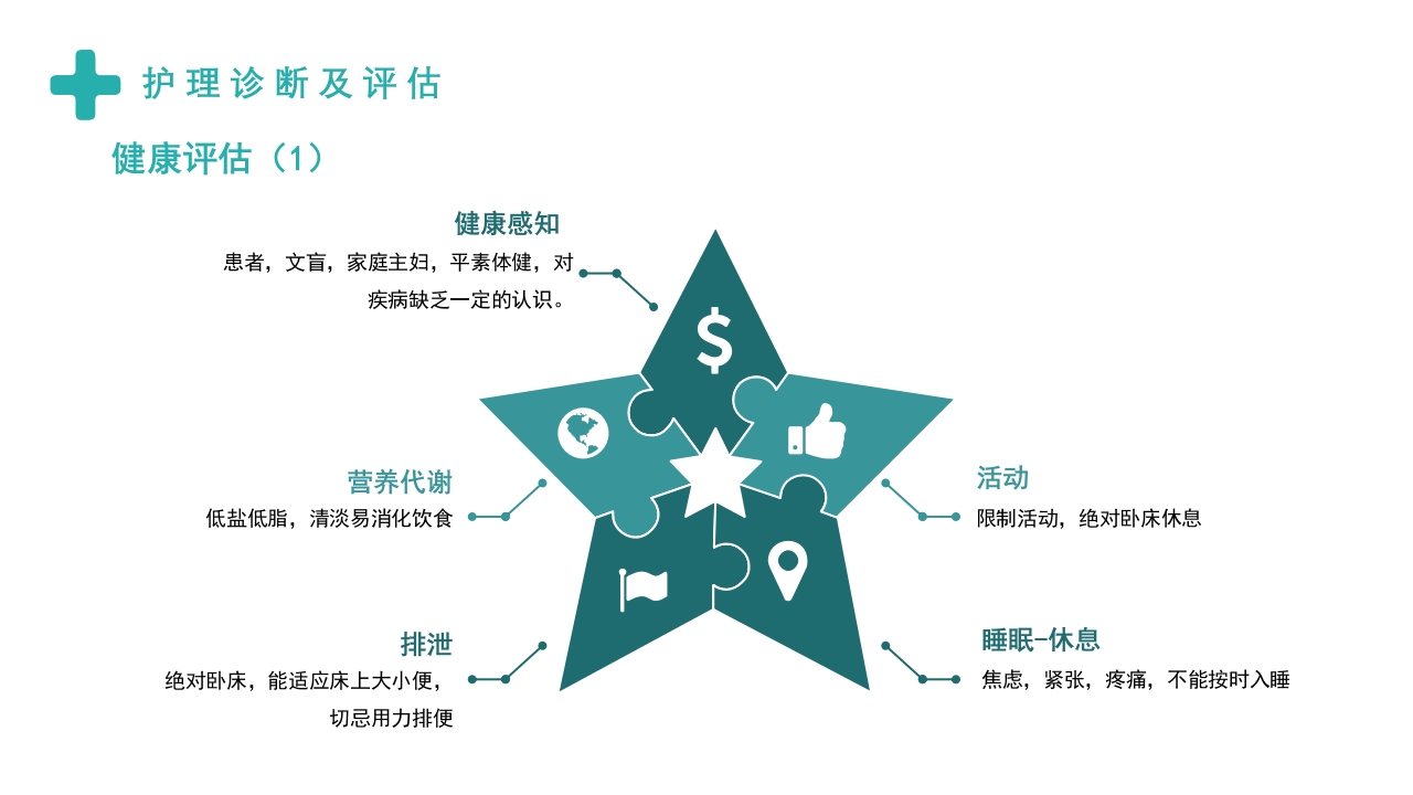 急性冠脉综合症护理查房PPT课件11