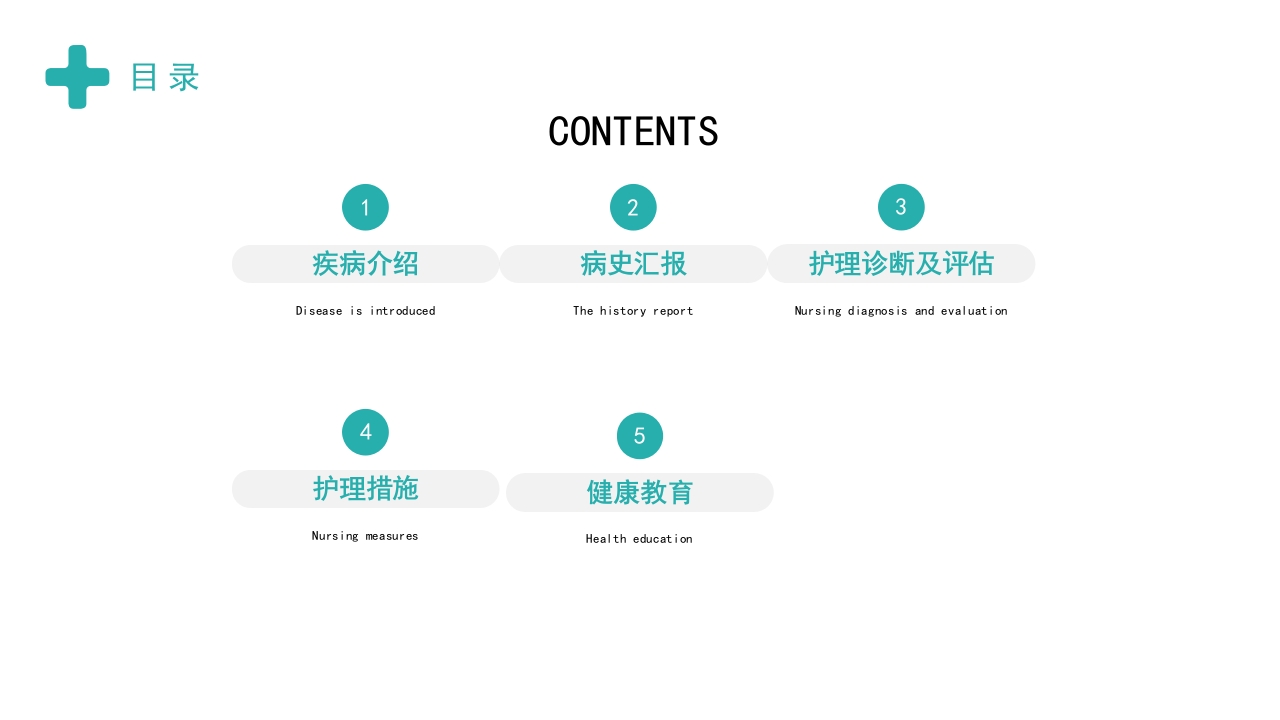 急性冠脉综合症护理查房PPT课件2