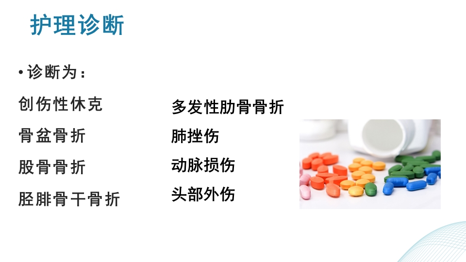 多发伤护理查房PPT课件29