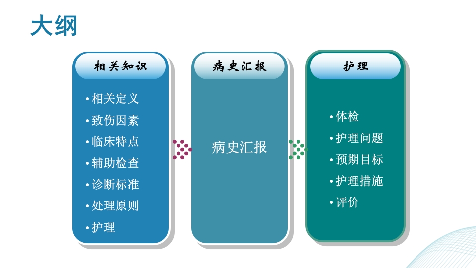 多发伤护理查房PPT课件2