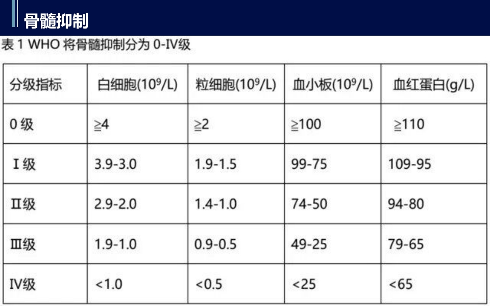 直肠癌PBL护理查房PPT课件11