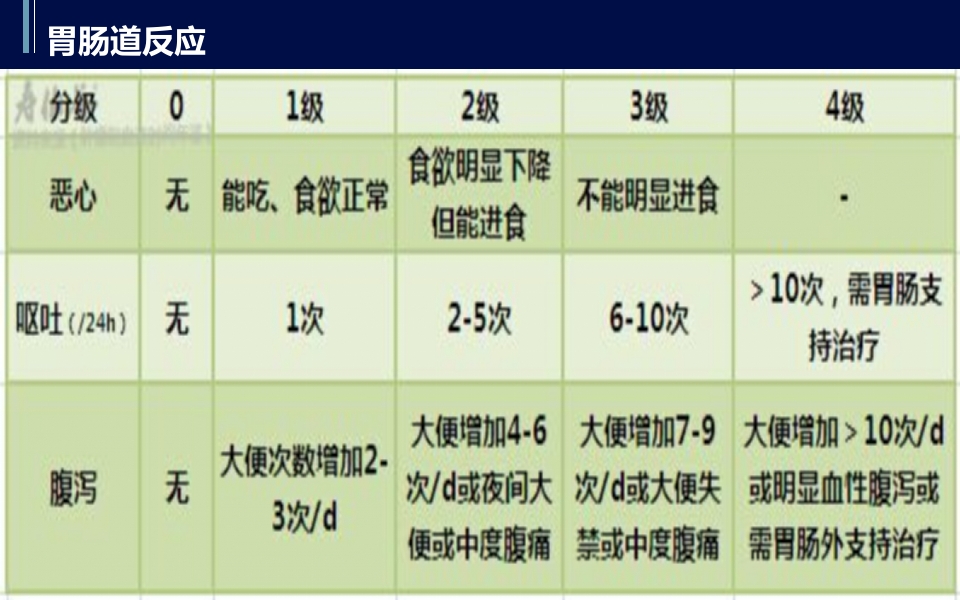 直肠癌PBL护理查房PPT课件12