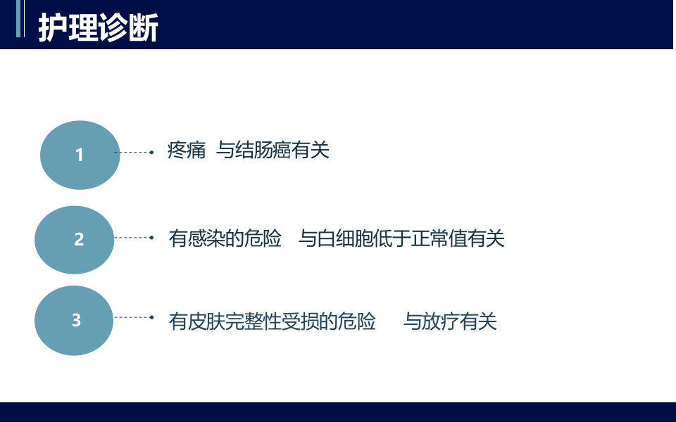 直肠癌PBL护理查房PPT课件19