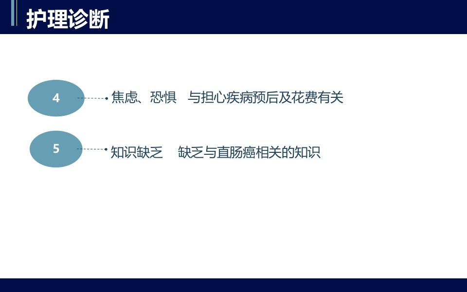 直肠癌PBL护理查房PPT课件20