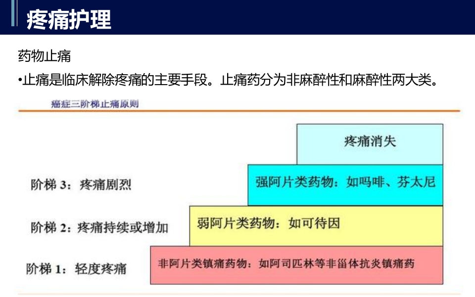 直肠癌PBL护理查房PPT课件21