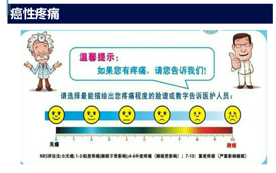 直肠癌PBL护理查房PPT课件23