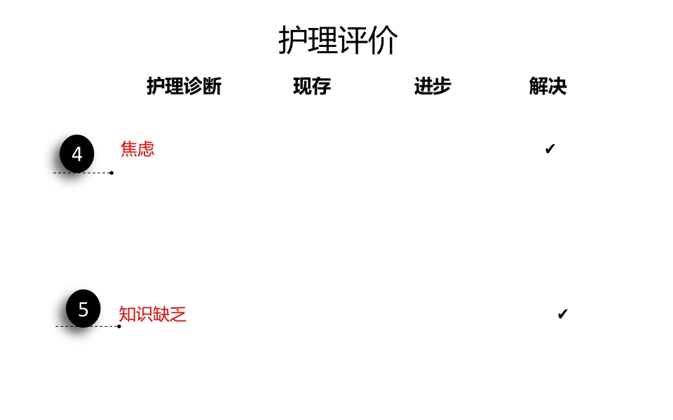 直肠癌PBL护理查房PPT课件35