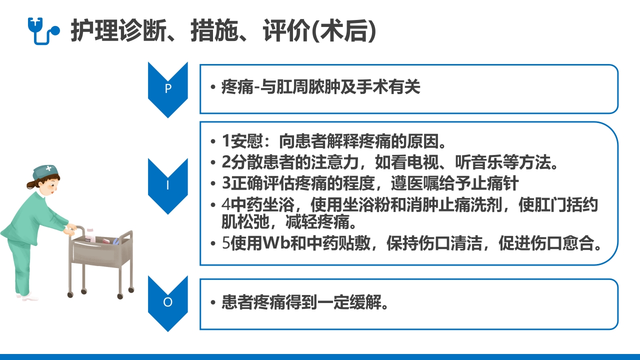 肛肠科护理查房PPT课件23