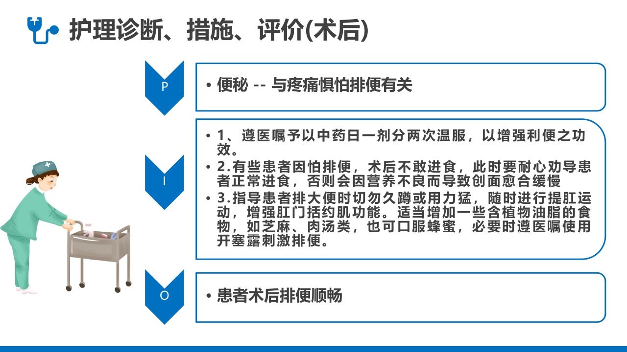 肛肠科护理查房PPT课件24