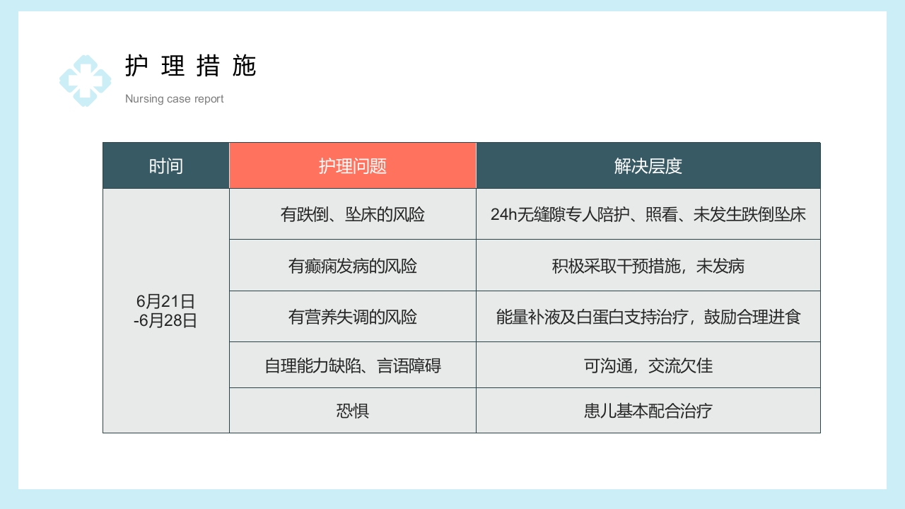一例重症肝炎的护理个案汇报PPT课件22