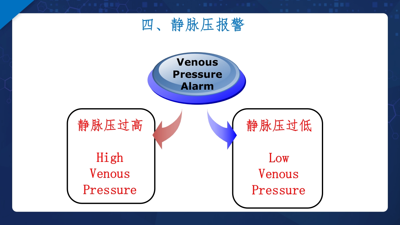 血液透析过程中机器常见报警原因分析及处理ppt课件16
