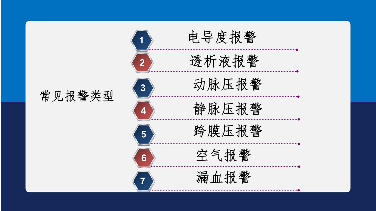 血液透析过程中机器常见报警原因分析及处理ppt课件4
