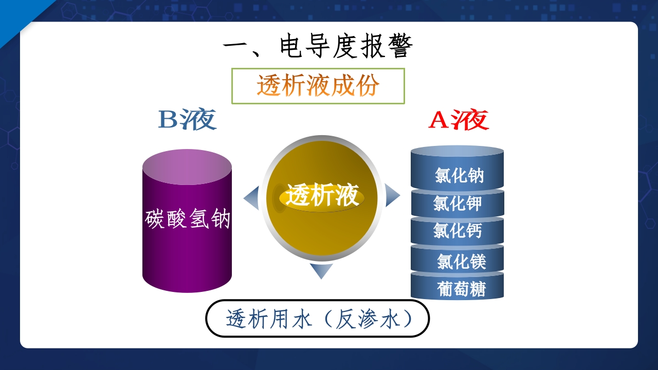 血液透析过程中机器常见报警原因分析及处理ppt课件6
