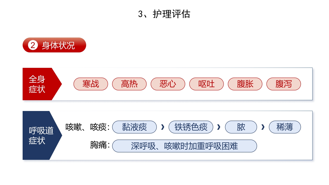 肺炎护理PPT课件10