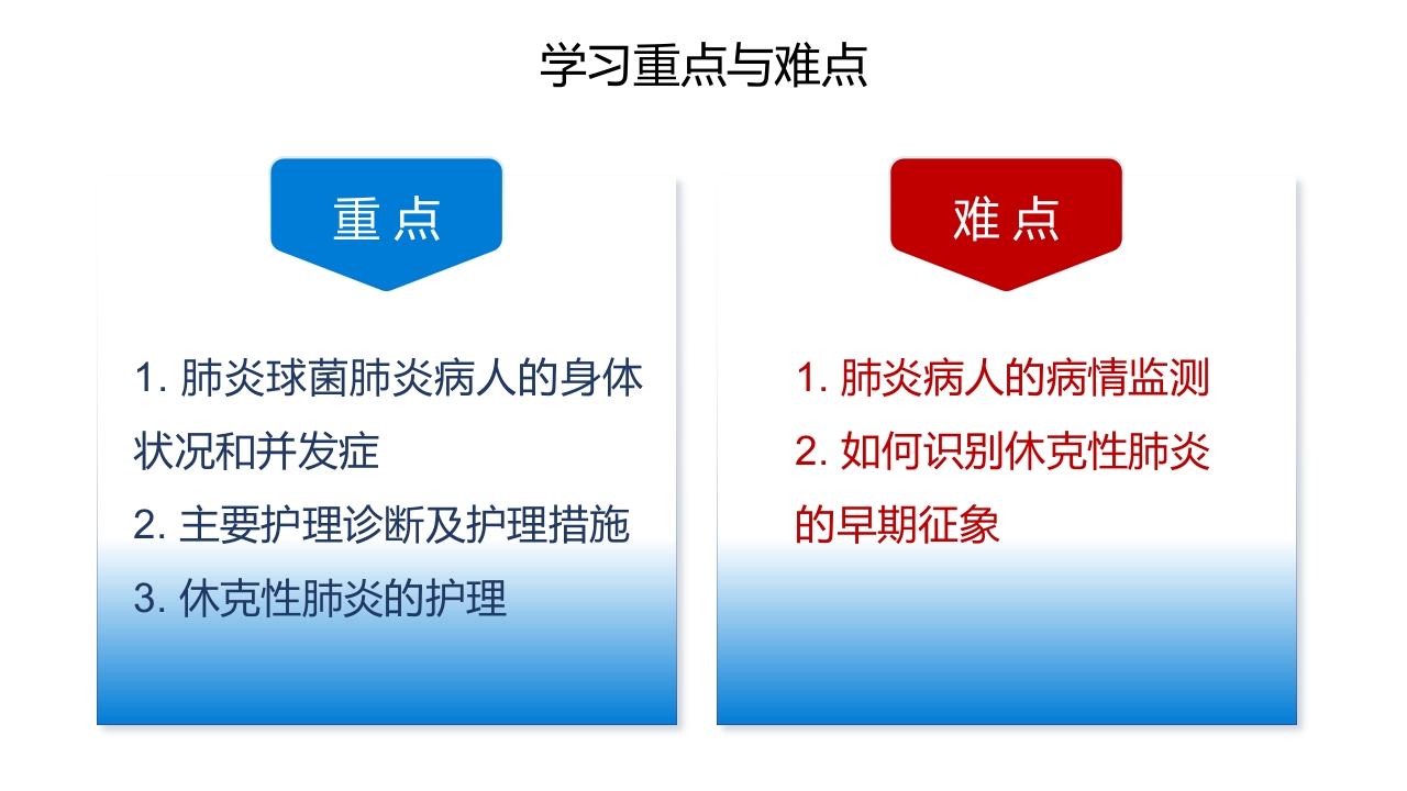 肺炎护理PPT课件2