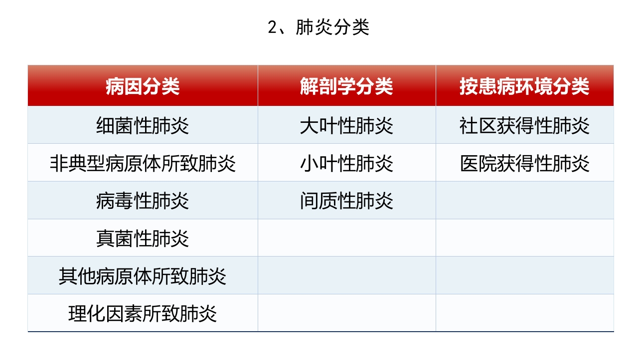 肺炎护理PPT课件7