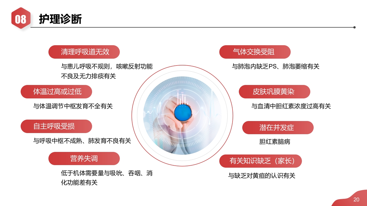 新生儿肺炎·高胆红素血症·早产儿护理查房PPT课件20