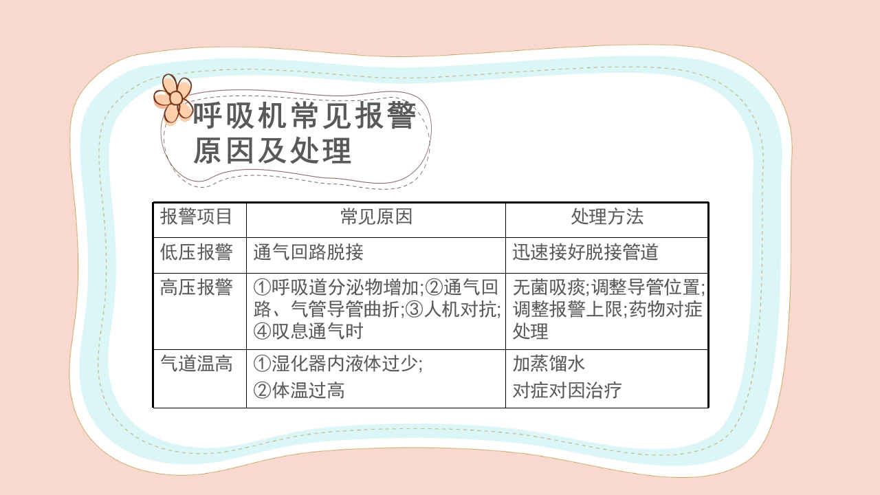 新生儿气道及呼吸机管路护理PPT课件32