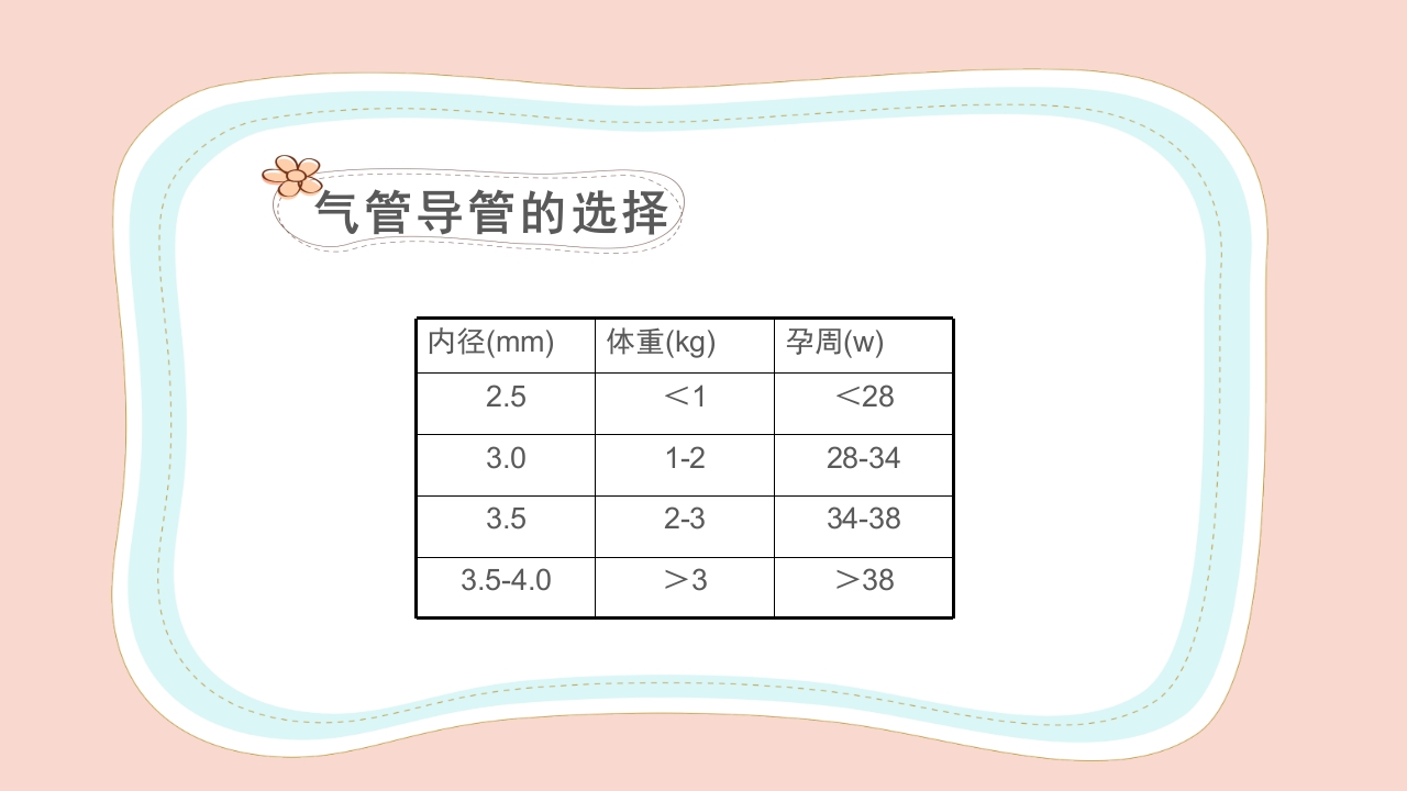 新生儿气道及呼吸机管路护理PPT课件8