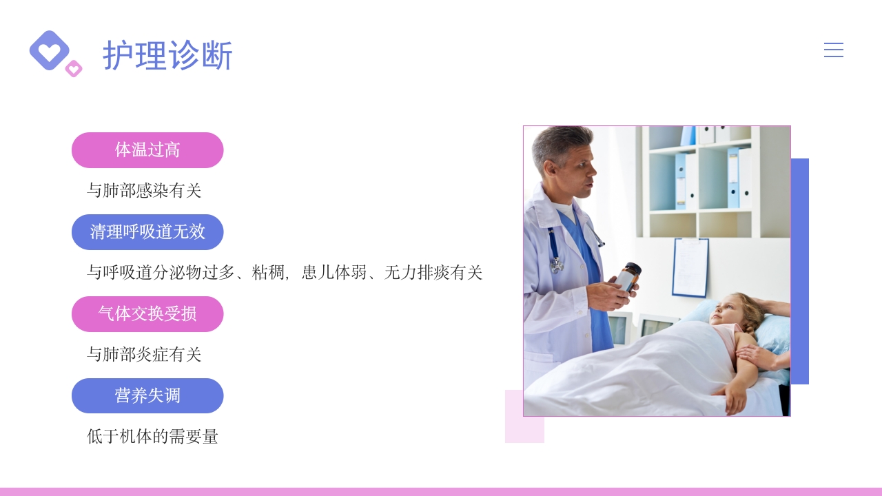 儿科支气管肺炎护理查房PPT课件12