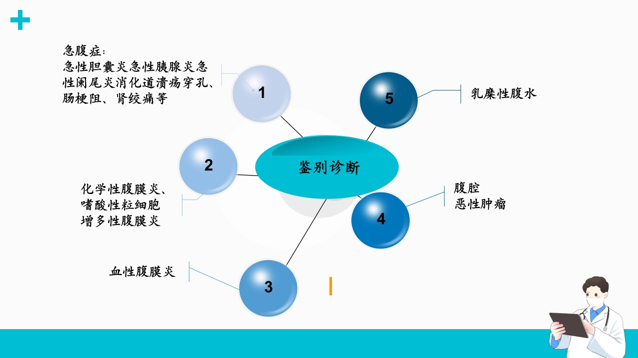 腹膜透析相关腹膜炎的诊断和治疗ppt课件10