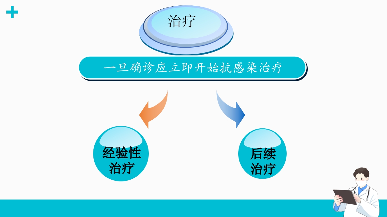 腹膜透析相关腹膜炎的诊断和治疗ppt课件11