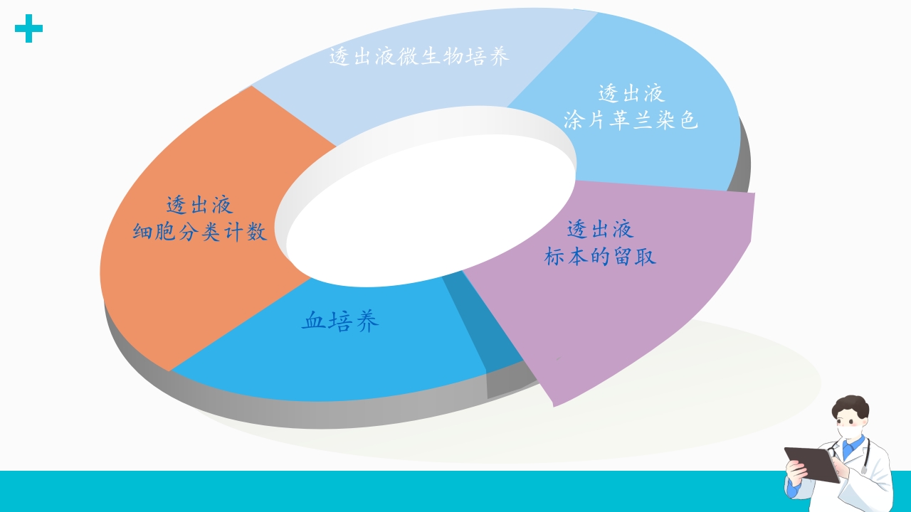 腹膜透析相关腹膜炎的诊断和治疗ppt课件6